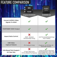 SoundBeast AV to HDMI Converter & Recorder 2.0 100P USB Video Capture New