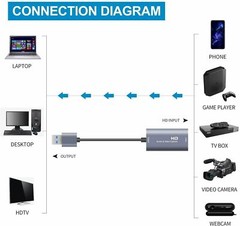 HDMI to USB3.0 Video Capture Card 4K/1080P 60fps HD Recorder Game Live Streaming