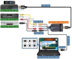 Plug-N-Play USB 2.0 HD SD DVR Adapter With RCA SV HD Inputs For PC Mac