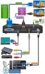 Universal Analog CATV Tuner RF Coax RCA AV To VGA 1080p HD Converter Switcher