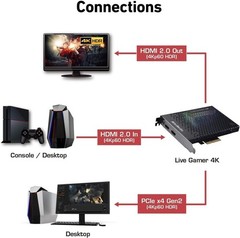 GC573 Live Gamer 4K, Internal Capture Card, Stream and Record 4K60 with ultra…