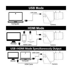 ELP 4K 60fps USB3.0 Webcam – HDMI & USB Output, Dual Display, Manual Zoom, 10…