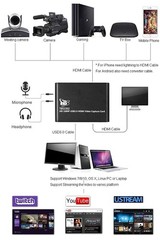 TBS5302 1080P USB3.0 HDMI Video Capture Card with HDMI 1.4 Support Windows 8/10