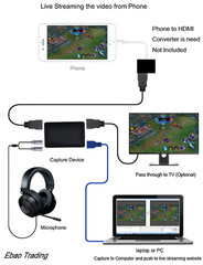 Authentic EzCap 1080P USB HDMI Game Live Streaming, HD60 Video Capture Recorder