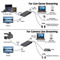 4K USB3.0 HDMI Video Capture Card Box Live Stream Game Record Tiktok PC/Phone US
