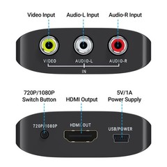 GINGIN RCA to HDMI Converter, AV Converter for Red,White