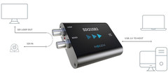 Inogeni SDI to USB 3.0 Video to Capture Card Converter SDI2USB3