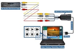 Driverless Composite RCA S-Video To USB DVR Adapter For Windows PC