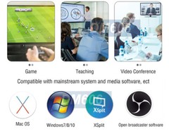 Premium USB 4K 2 1080P HD Input DVR Capture For Windows Mac Linux