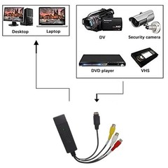 USB 2.0 VHS to Digital Converter Video Capture Card AV RCA to PC DVD Adapter