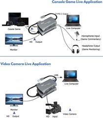 Loop Mic In Type C Video Capture Card 1080P USB Game Record Box Live Streaming