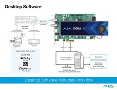 AJA KONA-4-R0-S01 4K/2K/3G Dual Link HD/SD 10-Bit HDMI 1.4A Output PCIE Card