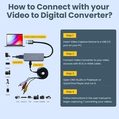 USB Video Capture Card for VHS/HDMI/AV/RCA – Analog to Digital Video Converte…