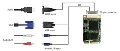 AverMedia C353 1080p30 HDMI H.264 H/W Encode Mini PCIe Video Frame Grabber Card