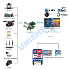 Win10 Linux Streaming Live Broadcast 1080P VMix Wirecast OBS Xsplit 3G SDI Video