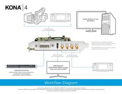 AJA KONA-4-R0-S01 4K/2K/3G Dual Link HD/SD 10-Bit HDMI 1.4A Output PCIE Card