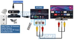Professional RF Coax To Composite RCA Video Demodulator – PAL-B/G CATV Tuner