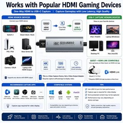High Performance HDMI to USB Capture Card with 4K@60FPS & 2K@144FPS Support