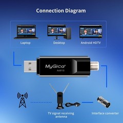 USB TV Tuner Card Antenna – HD Digital External HDTV Adapter for PC, Laptop, And