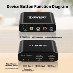 Video to USB Audio Video Capture with HDMI Output,VHS to Digital Converter-In…