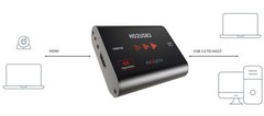INOGENI HD2USB3 HDMI to USB 3.0 Video Converter