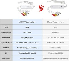 Analog to Digital Video Converter – Capture VHS to MP4 for Effortless Memories