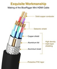 BlueRigger Mini HDMI to Cable (6FT, 4K 60Hz HDR, 6FT, Black