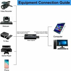 1080P 4K HDMI to USB 2.0 3.0 Video Capture Card Game Audio Video Live Streaming