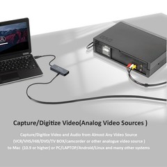 USB Video Capture Card for VHS/HDMI/AV/RCA – Analog to Digital Video Converte…