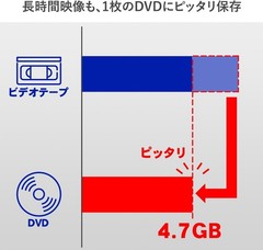 I-O DATA GV-USB2 Video Capture USB Connection VHS 8mm DVD NTSC PAL Universal JP