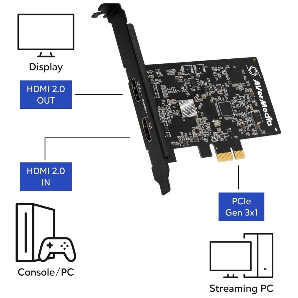 High Frame Rate HDMI Capture Card – 1080p120FPS Streaming