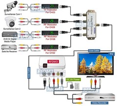 RF Coax Composite Video To RCA Video Converter CATV TV Tuner For NTSC PAL System