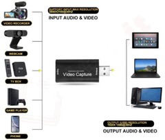USB to HDMI 4K Video Capture Card Tablet Video Conferencing Adapter