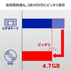 I-O DATA Video Capture USB Connection GV-USB2 VHS 8mm DVD NTSC PAL Universal