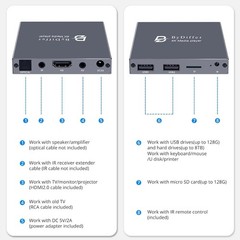 ByDiffer 4K HD Digital Media Player for USB Drive/Micro SD Card, 4K@60Hz Grey