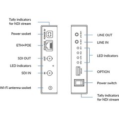 Magewell Ultra Encode SDI Plus Universal 4K Encoder