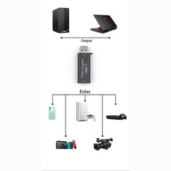 Audio Video Capture Card 4G RAM