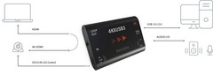 INOGENI 4K Ultra HD to USB 3.0 + HDMI loop analog audio & VISCA