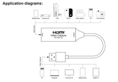 HDMI Video Capture Card 4K 30Hz HDMI ta Recording