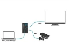 SEWELL LUNA VGA + BNC to VGA + HDMI Converter “Brand New” SW-29297-PRO SW29297