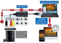 SVHS RCA A/V To USB Video Frame Grabber MPEG Editor Recorder