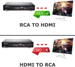 Amtake RCA to HDMI Converter, 1080P HDMI, Red,White,Yellow