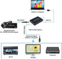 SDI Capture Card USB 3.0, 1080P 60FPS Video Audio Capture Device with HDMI Lo…