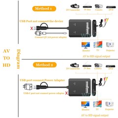 USB Video Capture Cards AV TO HDTV Analog VHS to Digital Video Converter USB 2.0