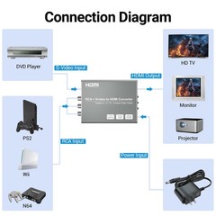 RCA Svideo to HDMI Converter with 4 : 3/16 : 9