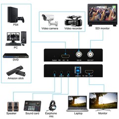 SDI USB 3.0 Video Audio Capture Card with SDI/HD Loop out Grabber For Broadcast