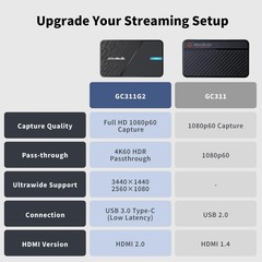 Ultra-Low Latency Game Streaming Card – Switch, Xbox, PS5