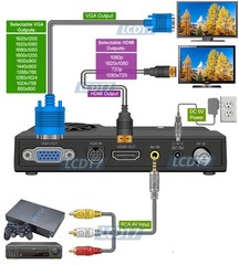 Universal Analog CATV Tuner RF Coax RCA AV To VGA 1080p HD Converter Switcher