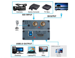 SDI Capture Card w/ SDI Loop Out/HDMI, SDI to HDMI Converter, 1080P 60fps USB3.0