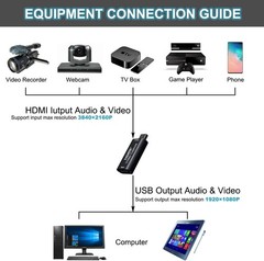 Ultra-Low Latency 1080P Video Capture Card for Professional Streaming & Teaching